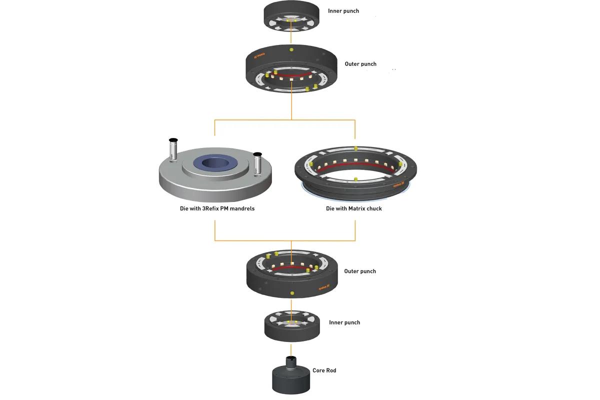 system3R-multi-level-configuration