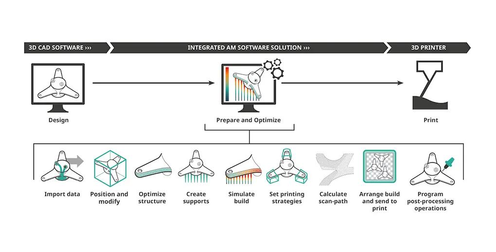 united-machining-3dxpert-all-in-one-software