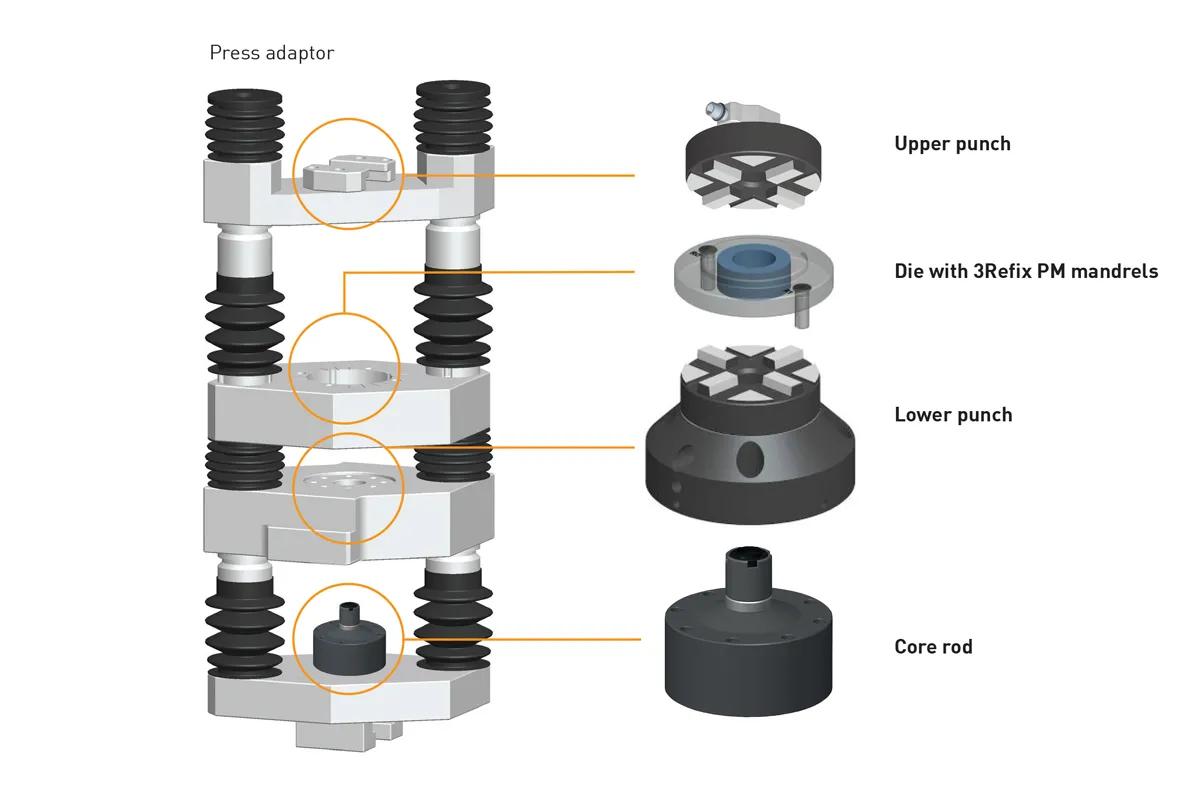 system3R-manual-option