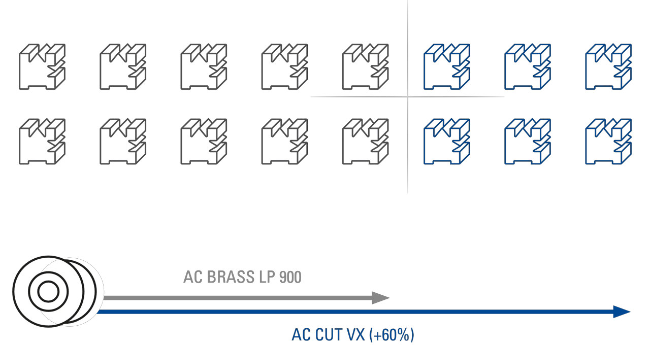 agie-charmilles-graph-productivity