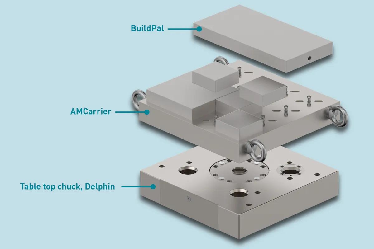 system3R-am-tooling