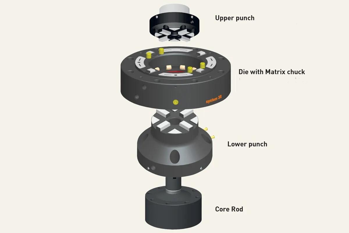 system3R-automatic-option