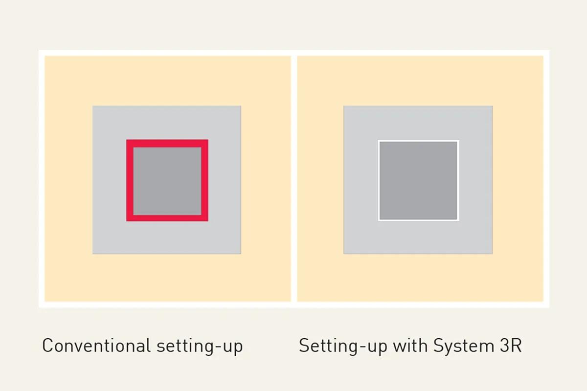 system3R-positioning-accuracy