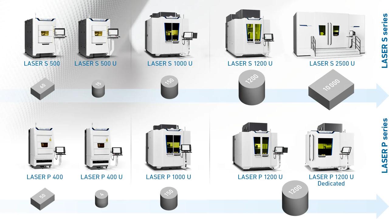 charmilles-laser-range-texturing