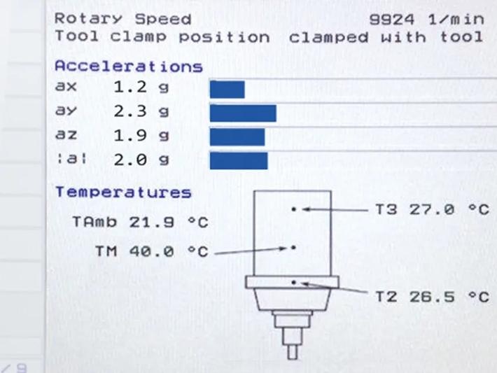 step-tec-spindle-monitoring