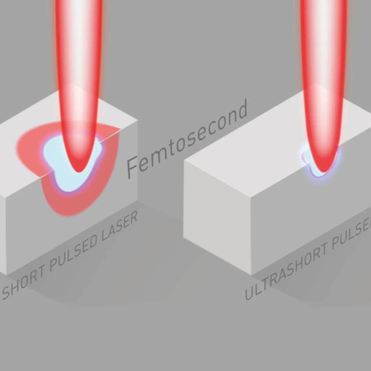 charmilles-ultrashort-laser-pulsed-micromachining-texturing