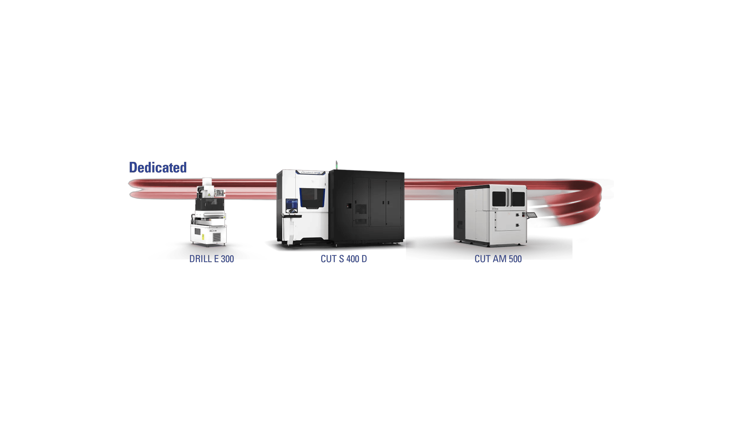 agie-charmilles-dedicated-product-overview-webpage